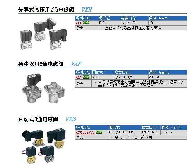 VS7-6-FHG-D-9N现货快速报价