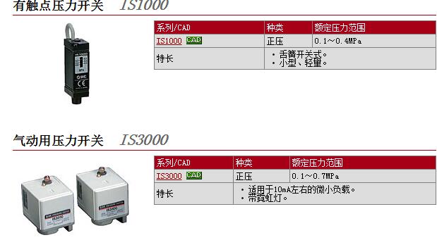 CDS1FN140-400现货快速报价