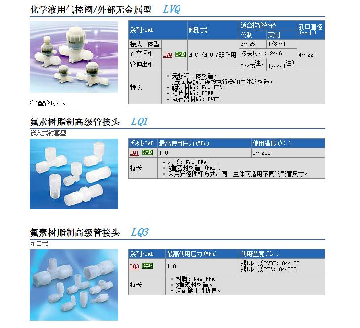 CHSDLA50-70现货快速报价