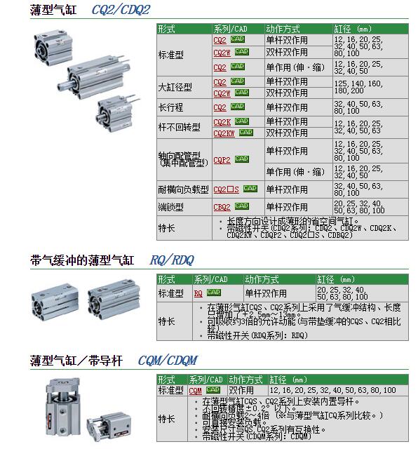 CDM2KB25-250Z现货快速报价