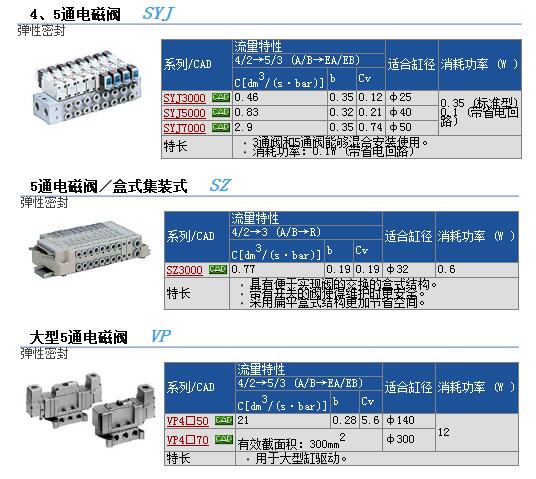 MY1B16-130现货快速报价