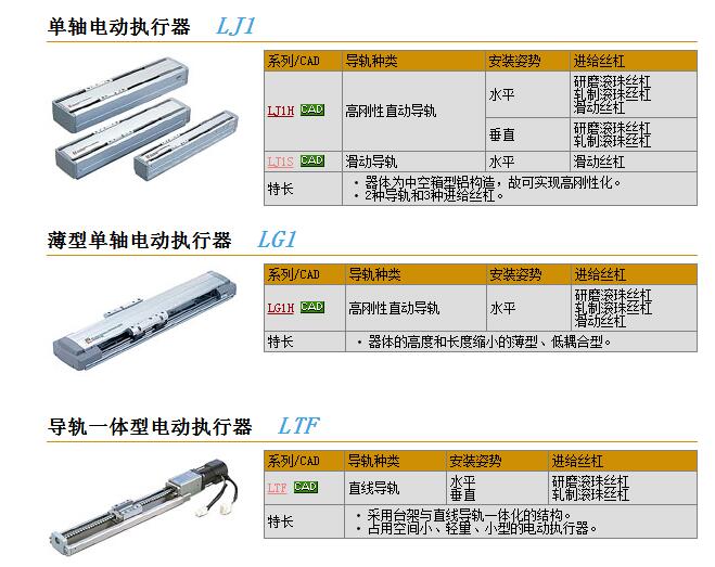 SJ3360-5CU-C4现货快速报价