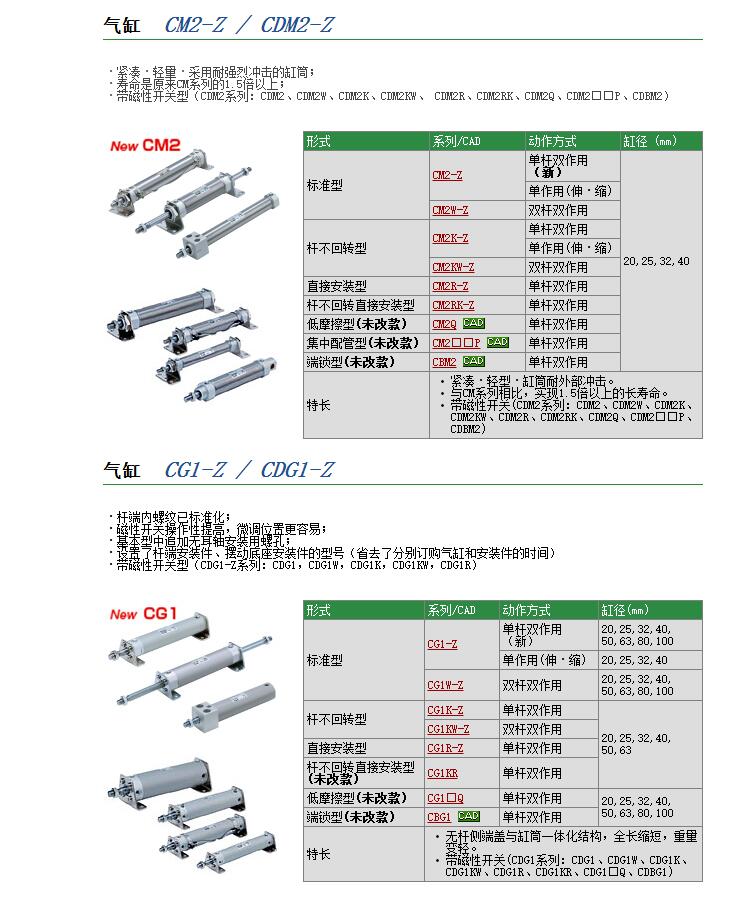 CDQSWB25-15DC-X235现货快速报价