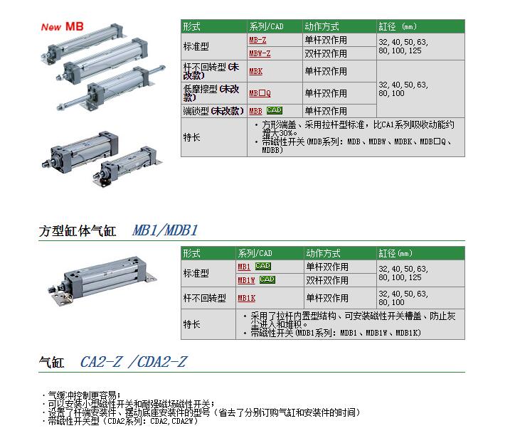 MXQ8A-75ZS现货快速报价