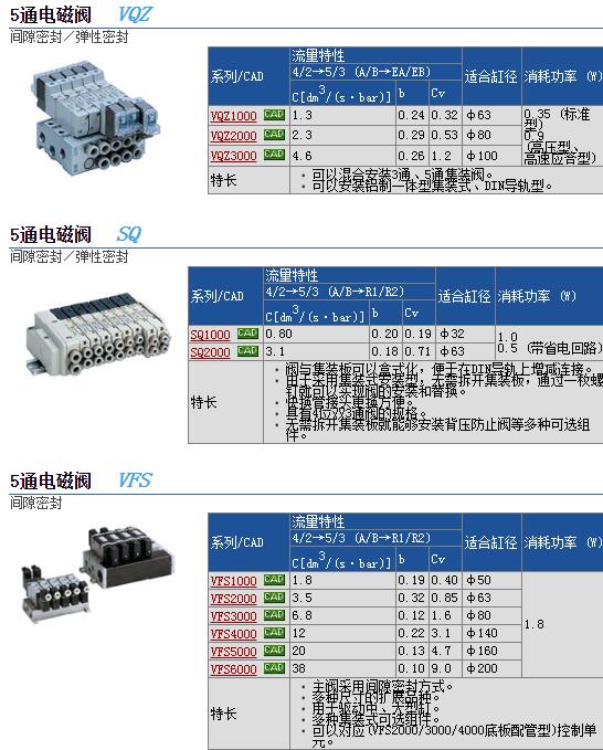 SY5120-5DS-C6现货快速报价