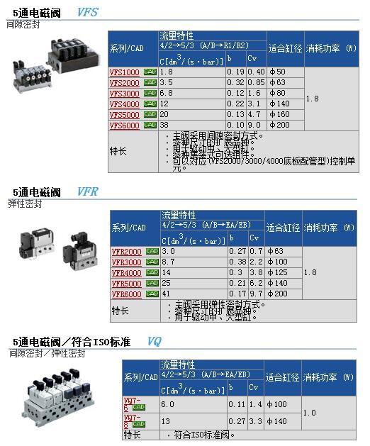 CDQ2B80-75DC现货快速报价