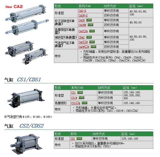 CDM2B25-100+100-XC11现货快速报价