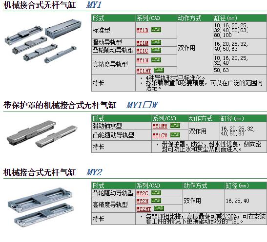 MDBBT100-250J-RN现货快速报价