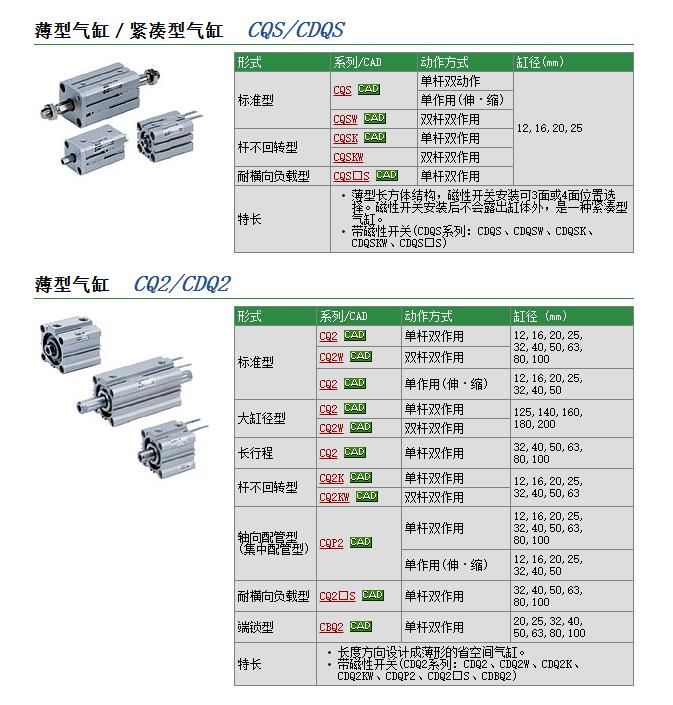 CDM2B25-110AZ现货快速报价