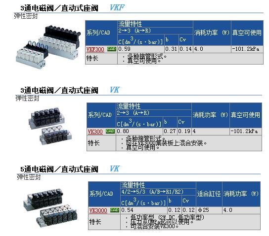 CQ2A100-125DCMZ现货快速报价