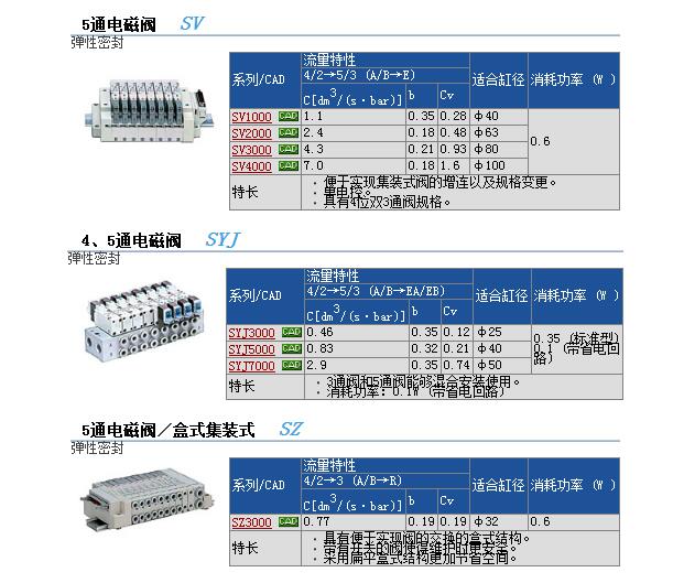 CM2E40-160A现货快速报价