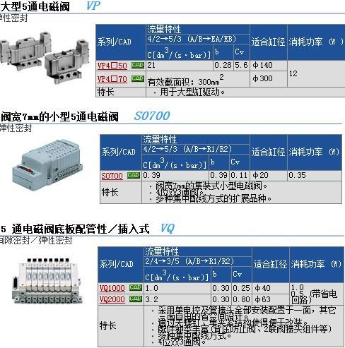 AW30-N03B-2现货快速报价