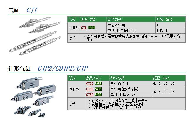 CM2B25-60-YC3现货快速报价