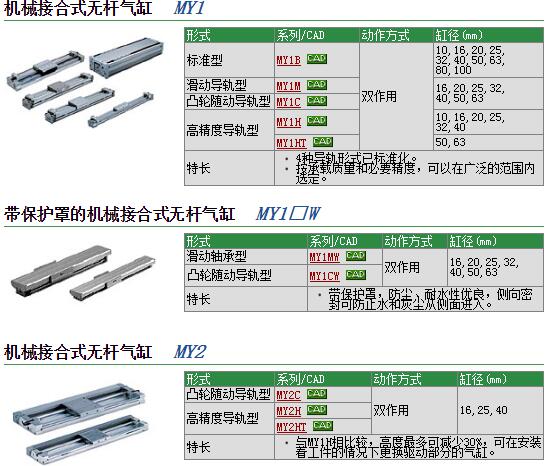 MDUWB25-75DM现货快速报价