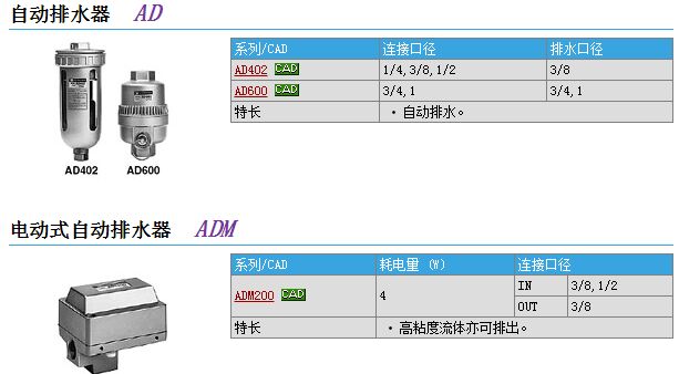 CDG1BA40-255现货快速报价