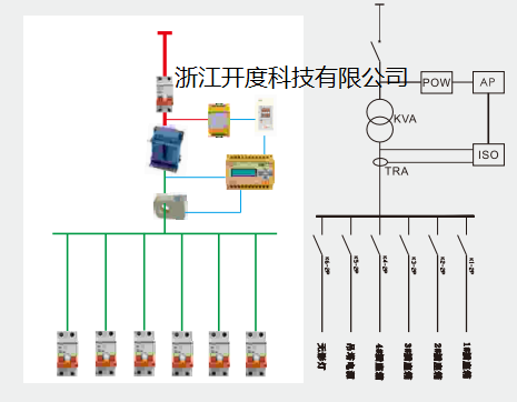 医用IT隔离系统