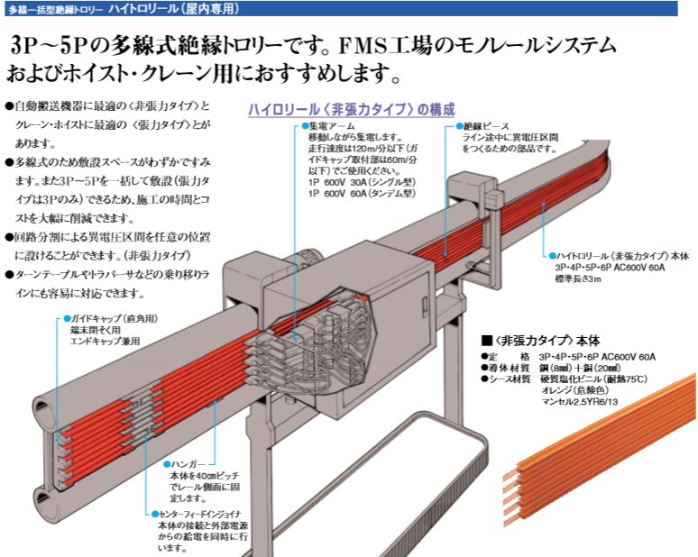 日本Panasonic集电轨DH5603