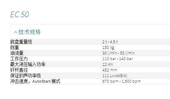 進(jìn)口阿特拉斯MB1500液壓破碎錘修理包