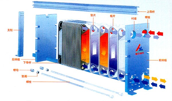 辽阳可拆换热器
