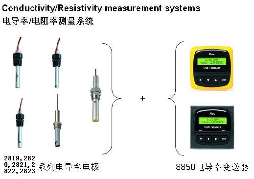 3-8850-3P水处理仪表美国GFSignet电导率变送器显示表