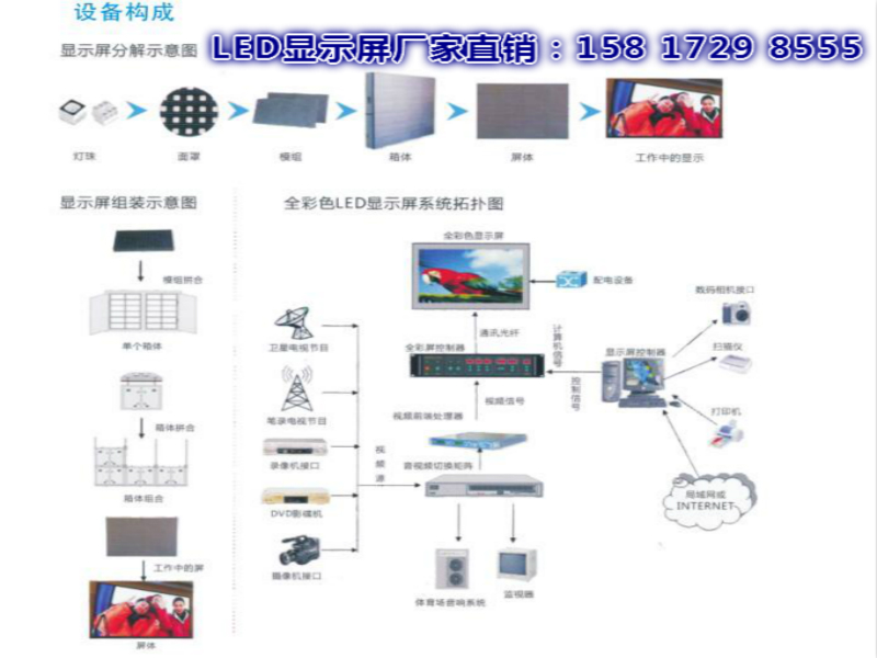 宜昌市远安县电子屏厂家/LED电子屏供应价格