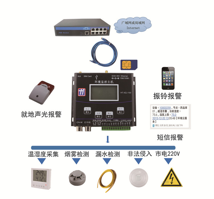 建大仁科 无线电温湿度主机 无线机房监控系统 远距离无线接收器