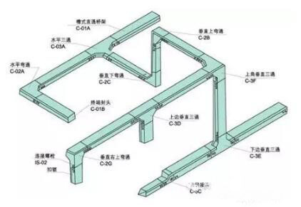 玻璃钢电缆桥架@