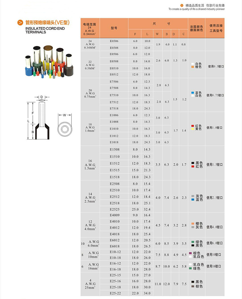 e1008管状绝缘端子冷压接线铜鼻子欧式1.0平方针式管型插针