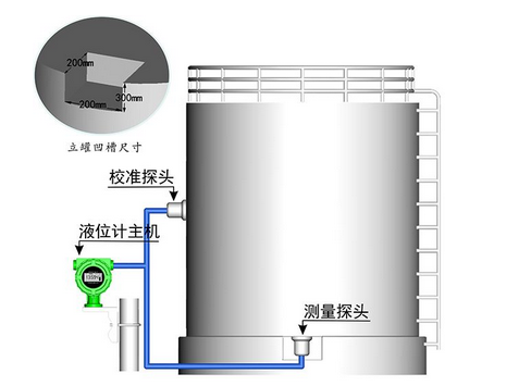 TK-LW型外贴式超声波液位计