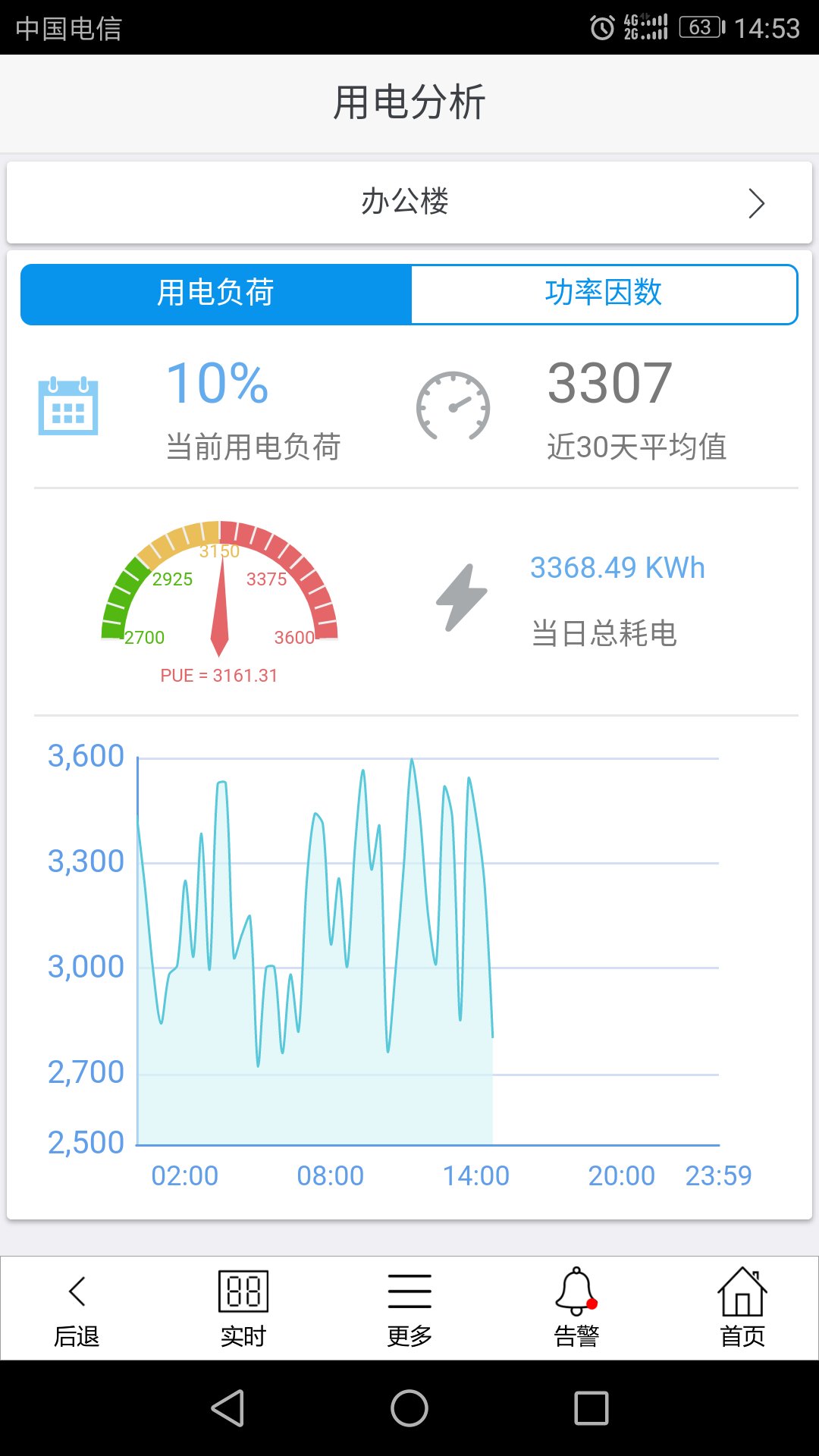 配电能源管理系统手机APP可以随时查看用电情况