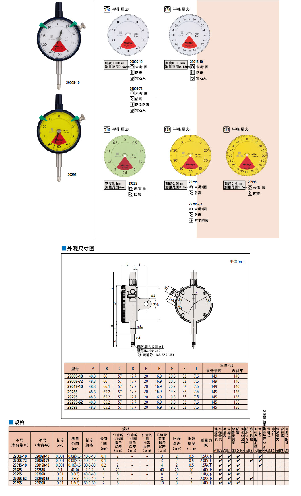 PARKER	CX032A02M0050BAC！100%原裝進(jìn)口派克口碑好的