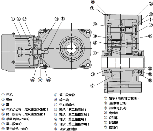 济南市 编码器 TWK IW254/115-0.5-A19 再接再厉、