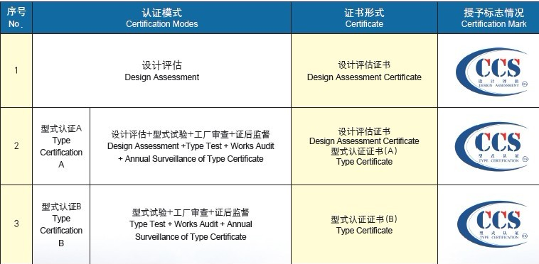 印制电路用覆铜箔层压板/印制电路用铝基覆铜箔层压板安全认证