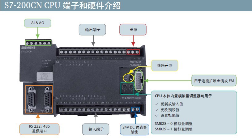 西门子模块6ES7222-1EF22-0XA0