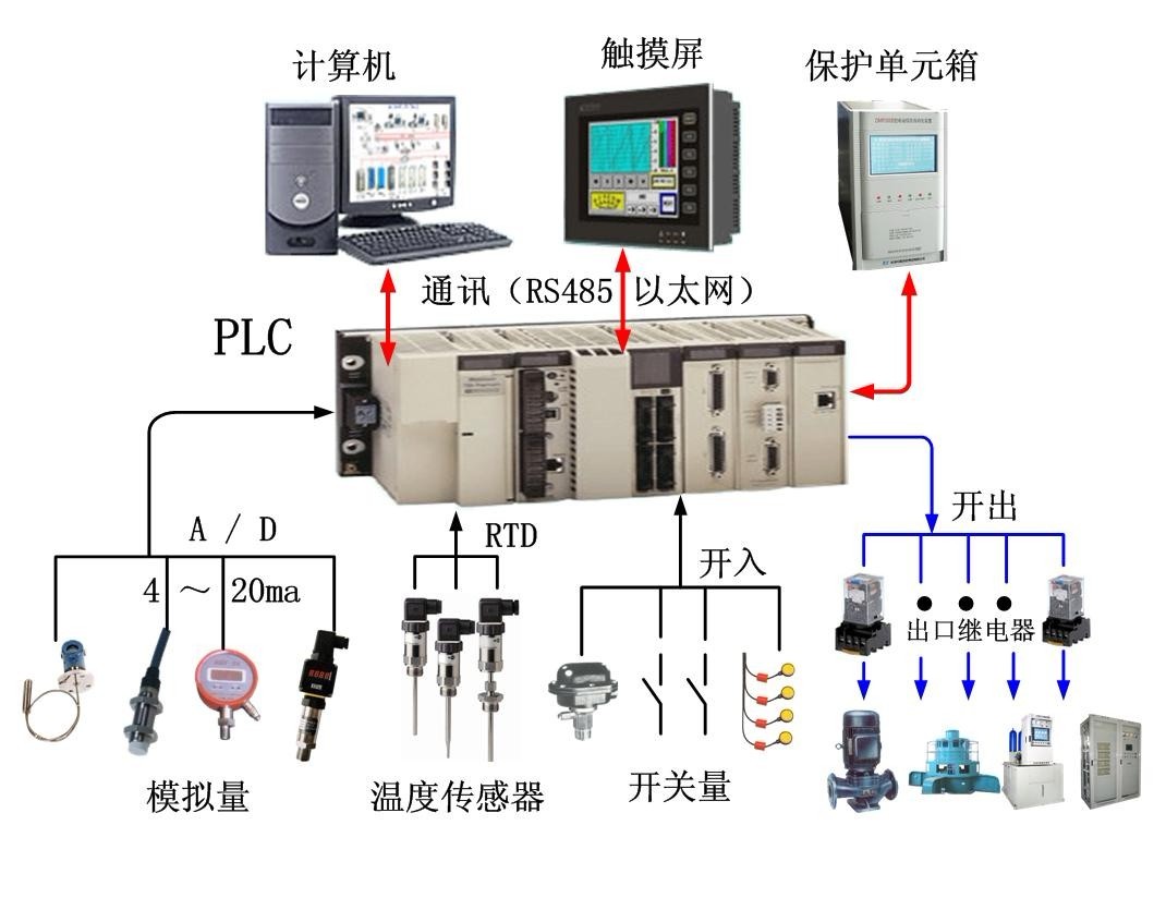 6SL3224-0BE24-0UA0 变频器中国经销商