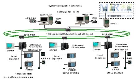 6SL3244-0BA21-1FA0变频器代理商