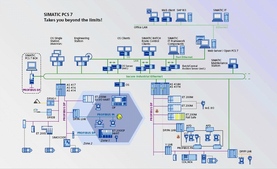 6SL3224-0BE35-5UA0 变频器中国代理商