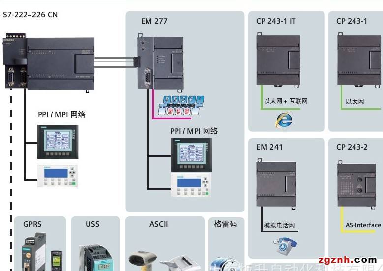 6SL3224-0BE35-5UA0 变频器一级经销商