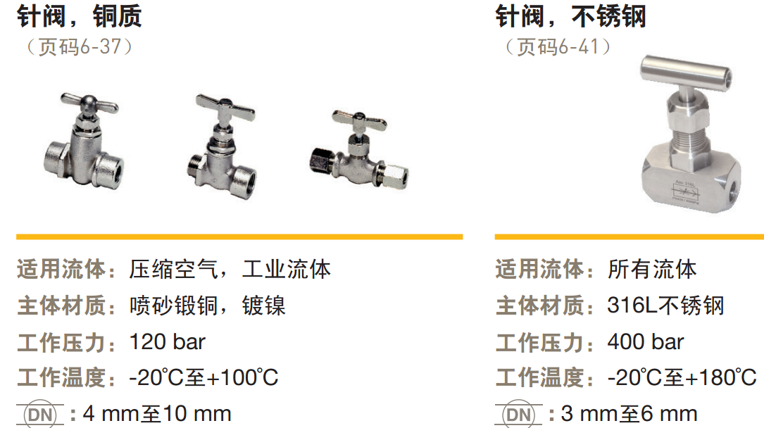 乐可利Legris针阀/铜质针阀/不锈钢针阀-美国派克旗下品牌