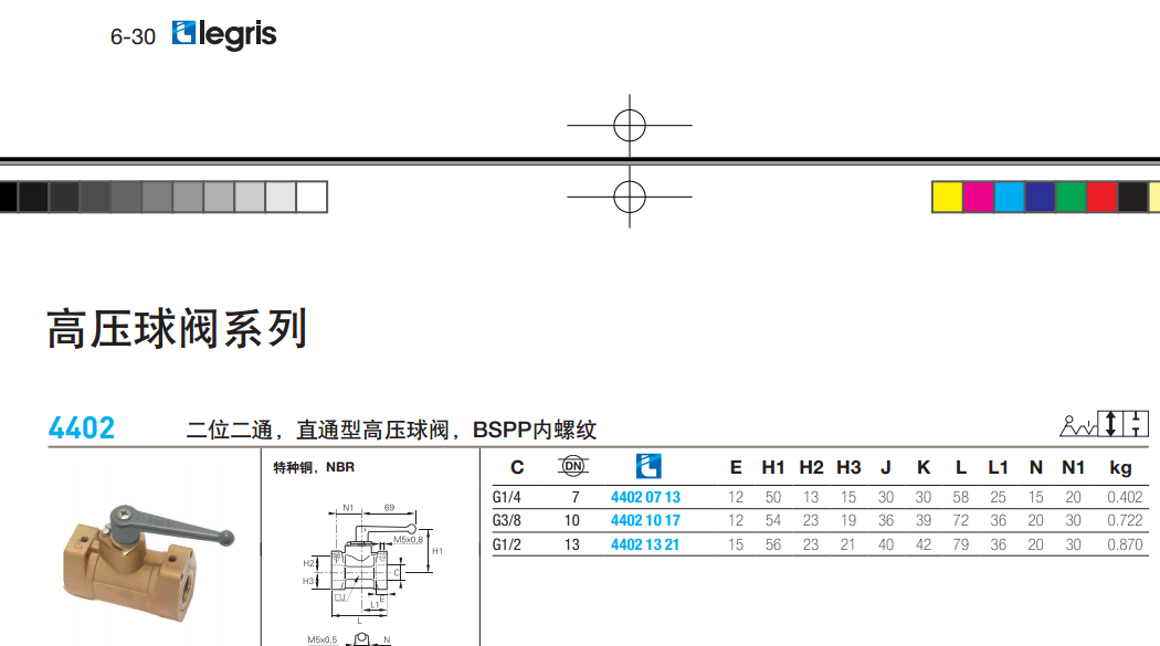 法国乐可利Legris球阀高压系列-美国派克旗下子品牌