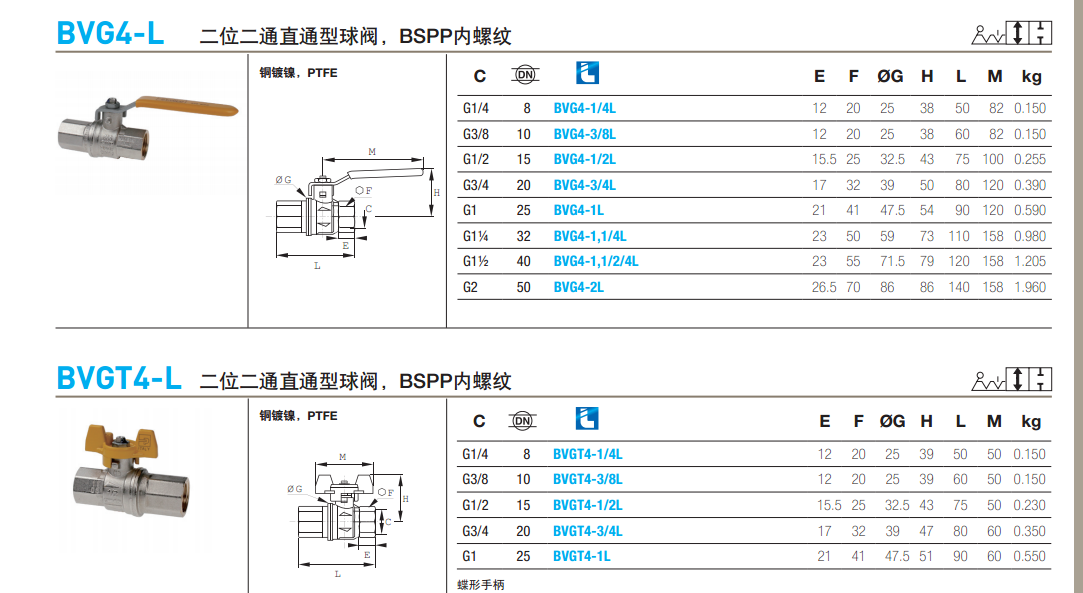 美国派克parker-乐可利Legris球阀/二位二通/直通型球阀