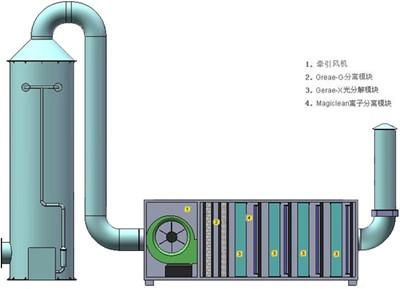药厂废气处理设备