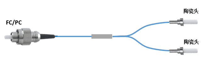 供应photonic1×2大芯径200/220u光纤分束器分路器