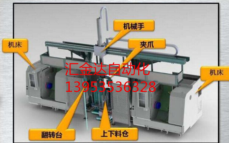 臨夏自治州帶翻轉(zhuǎn)裝置機(jī)械手每周回顧