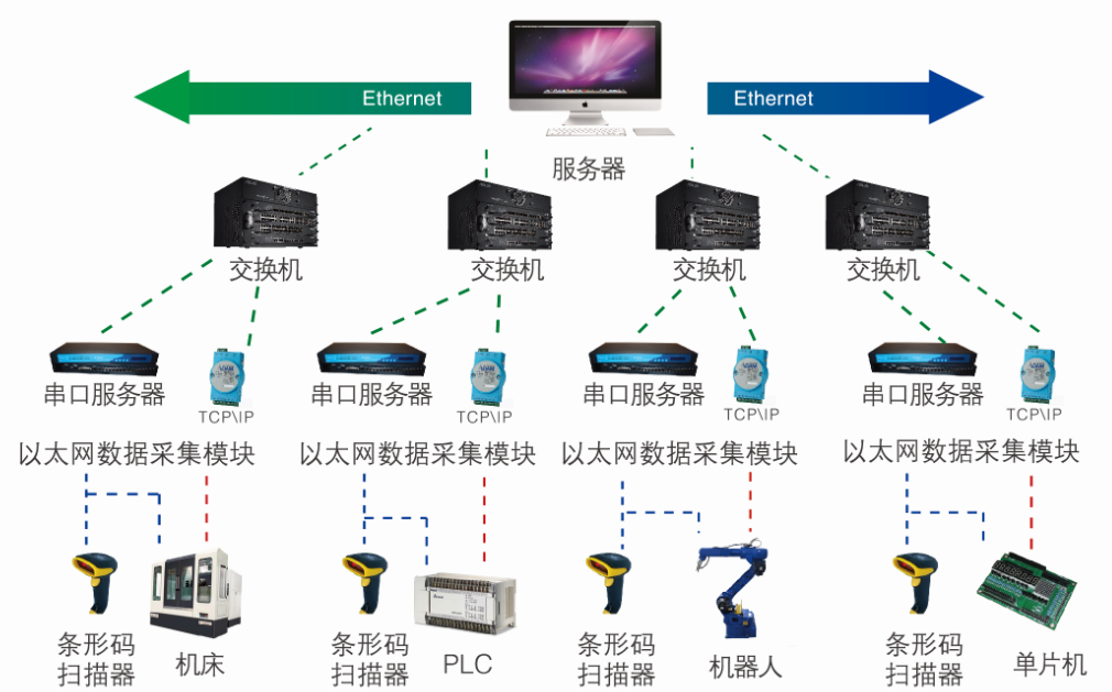 沈阳mda设备数据采集系统,注塑机采集,设备管理,plc数据采集