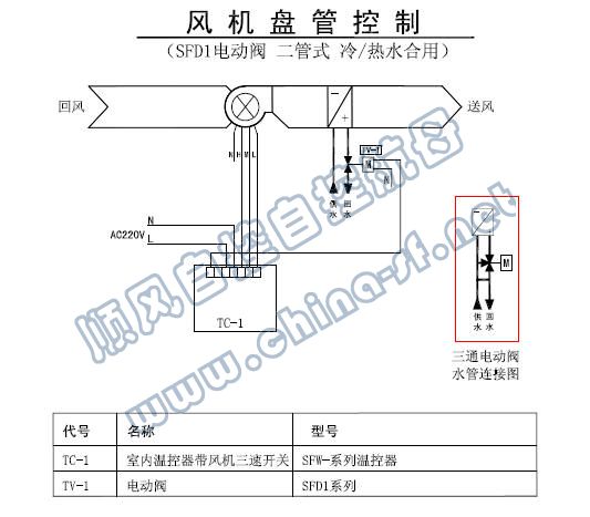 风机盘管控制