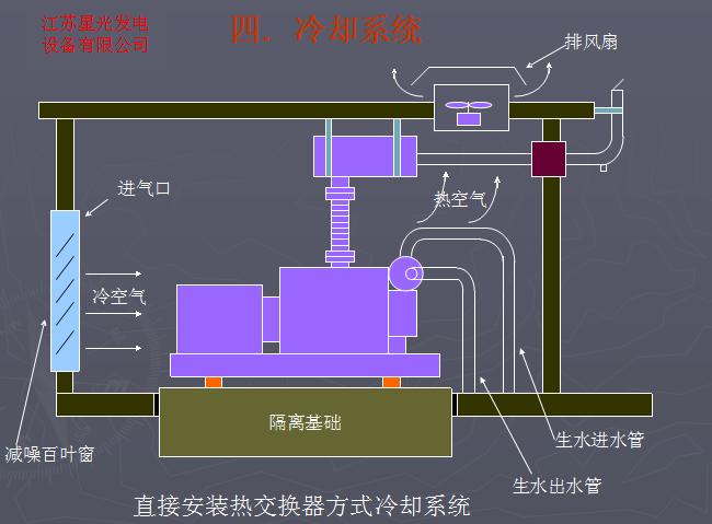 280KW江西发电机配件