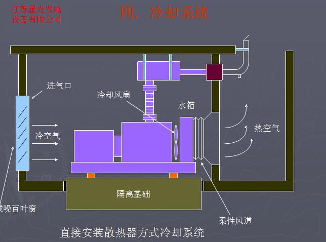 90kw进口发电机组全新报价