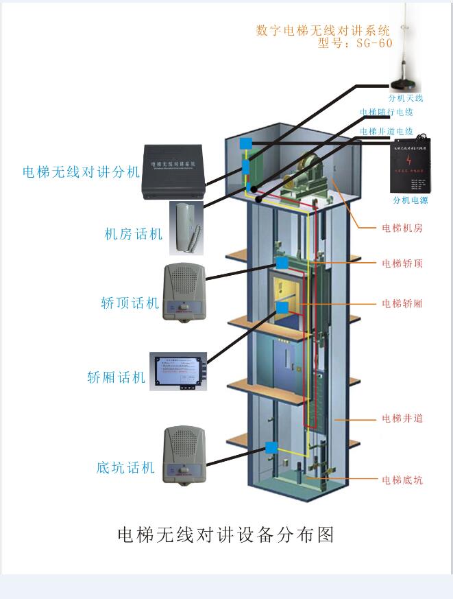 电梯五方对讲