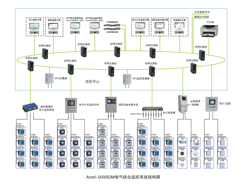 Acrel-5000EIM电气综合监控系统